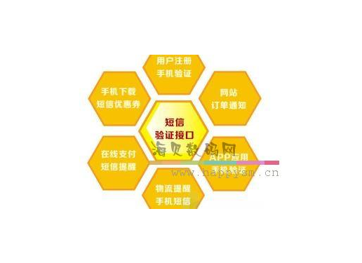 短信平台 | 验证码 | 商用民用通道 | 三合一