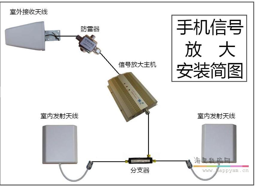 手机信号放大器