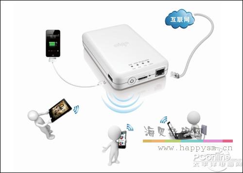 爱国者 PB726S 多功能无线硬盘 4500mAH 无线路由 等四合一 500G 1T 2T