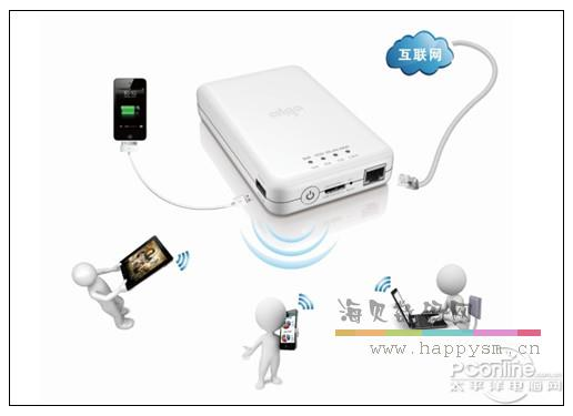 爱国者 PB726S 多功能无线硬盘 4500mAH 无线路由 等四合一 500G 1T 2T