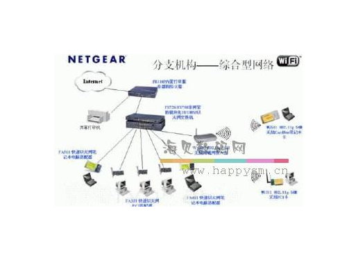 电脑网络维护 路由器安装/无线网卡安装/调试
