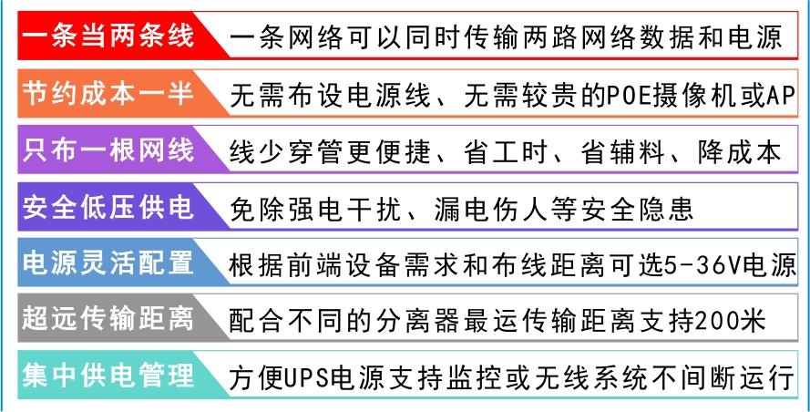 长距离 8口POE供电交换机一线通带7个网络摄像机或AP