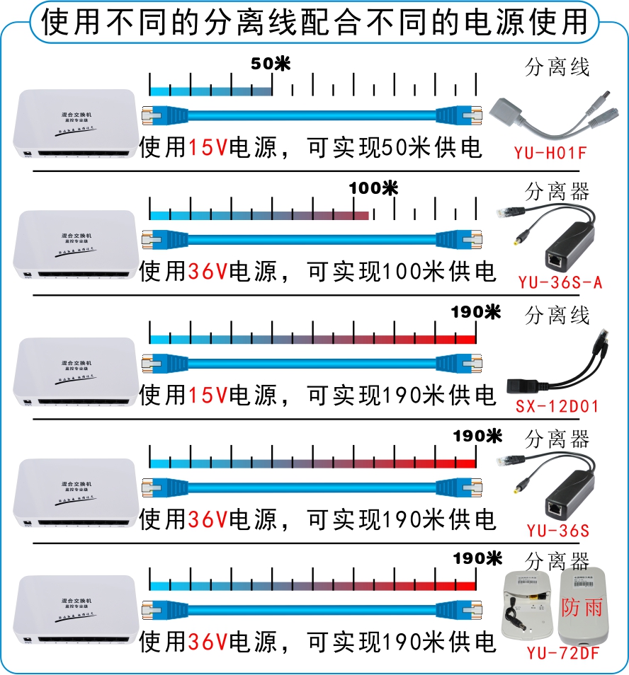 长距离 8口POE供电交换机一线通带7个网络摄像机或AP