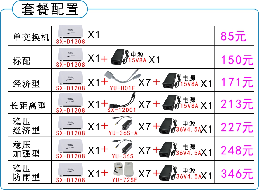 长距离 8口POE供电交换机一线通带7个网络摄像机或AP