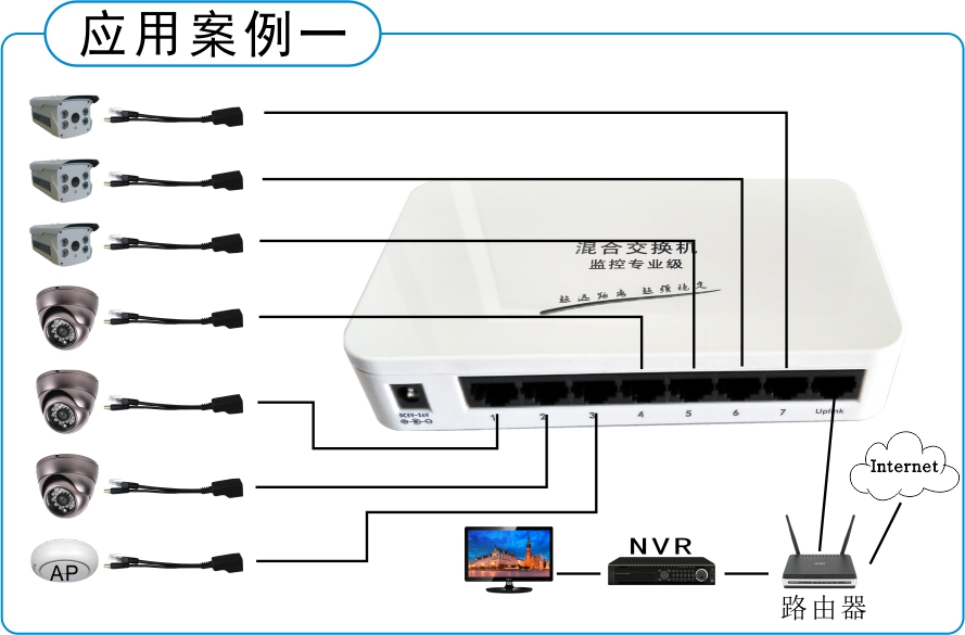 长距离 8口POE供电交换机一线通带7个网络摄像机或AP