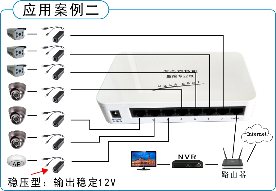 长距离 8口POE供电交换机一线通带7个网络摄像机或AP