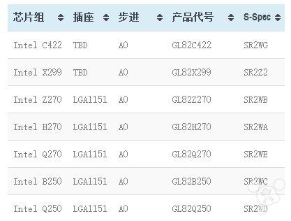 16款！Intel第七代Kaby Lake首发阵容曝光：至强领衔