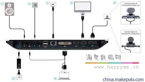 思科 CTS-SX20-K9 高清网真视频会议终端