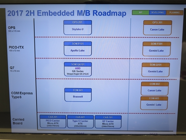 奔腾/赛扬香火旺盛：Intel低功耗Gemini Lake再次亮相