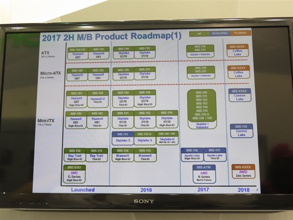 奔腾/赛扬香火旺盛：Intel低功耗Gemini Lake再次亮相