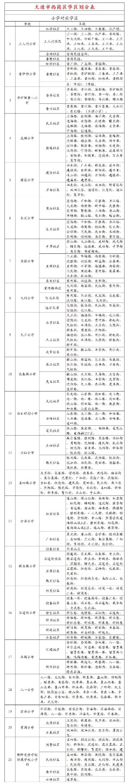 西岗区.jpg