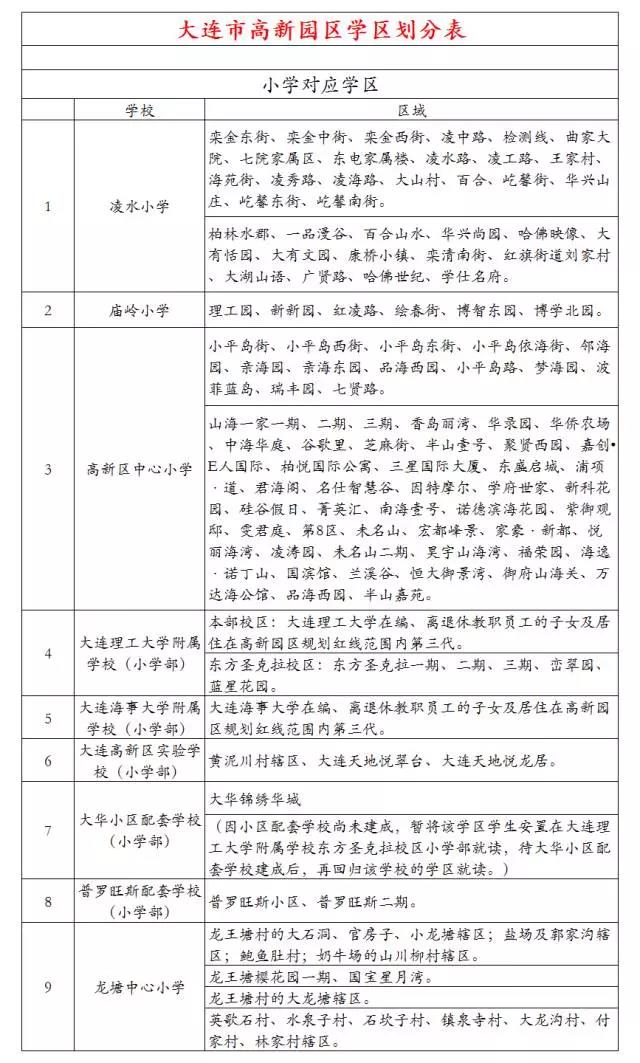 gaoxin.jpg