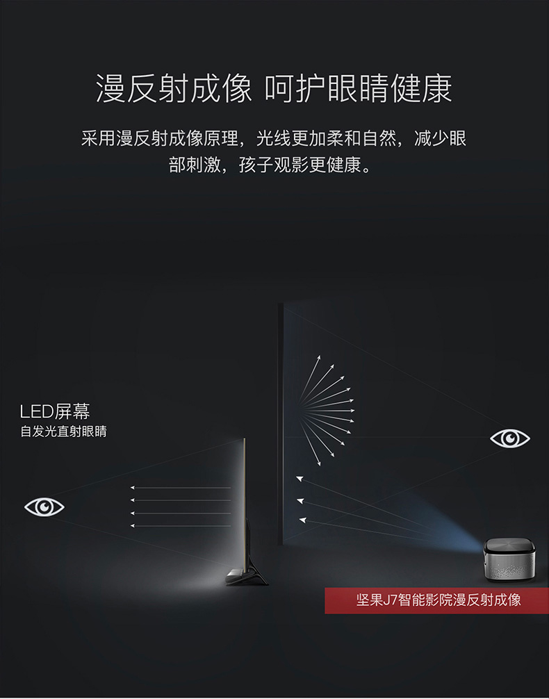 坚果 J7 家用小型1080P高清无线wifi智能3D家庭影院无屏电视（荐）