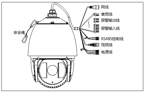 海康威视 DS-2DF7320IW-A 300万20倍高速智能球机/海关专用球型摄像机