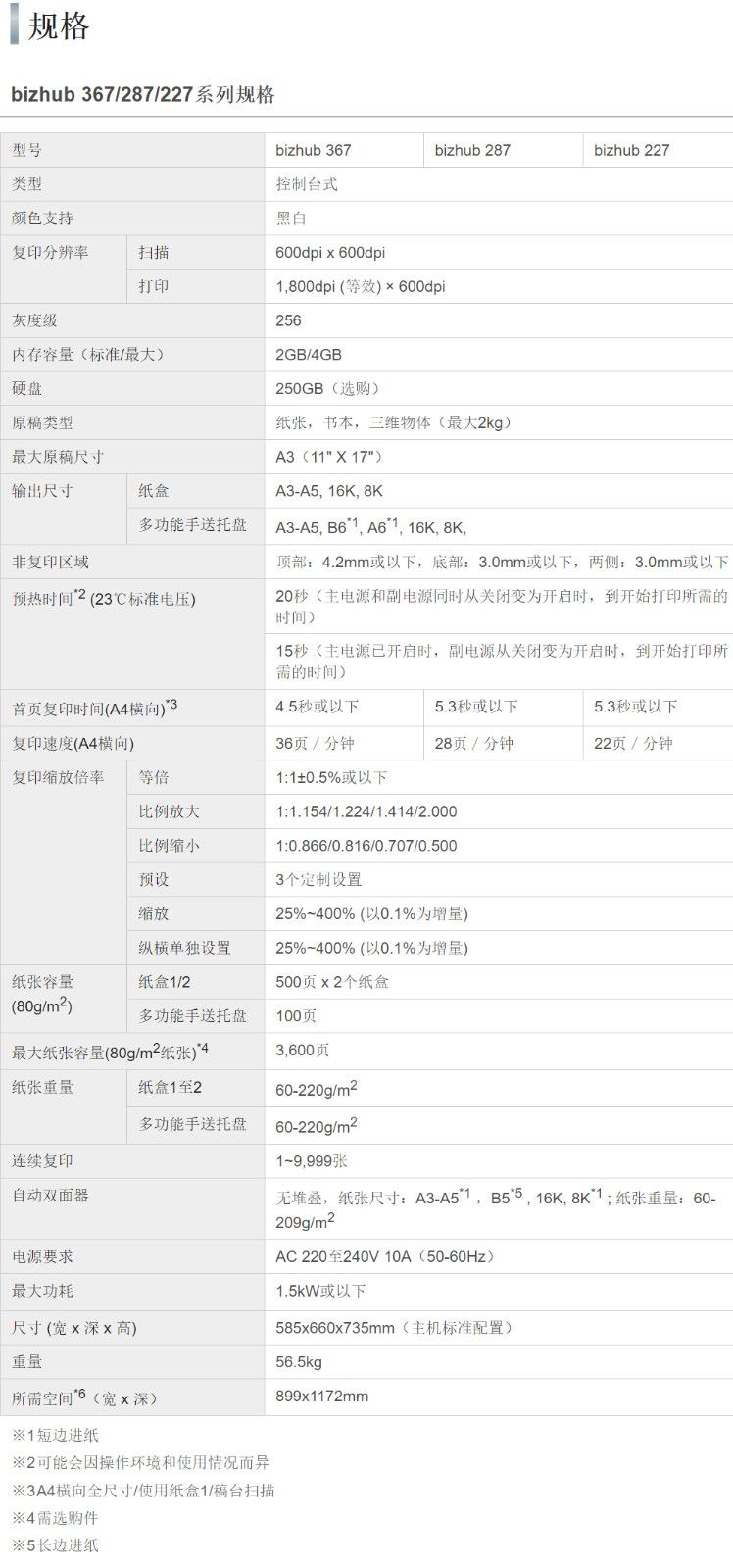 柯尼卡美能达 bizhub 287 A3黑白多功能复合机 （含双面输稿器+双纸盒）