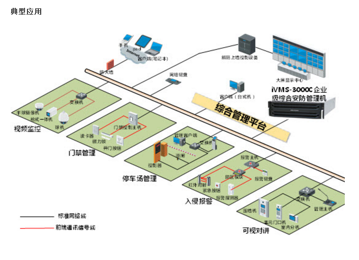 海康威视 iVMS-3000C-H16VK 平台服务器