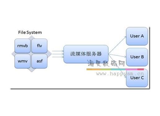 海康威视 流媒体转发服务器
