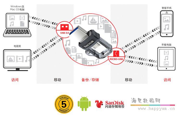 闪迪 酷捷 至尊高速 OTG 安卓手机U盘 150M/s