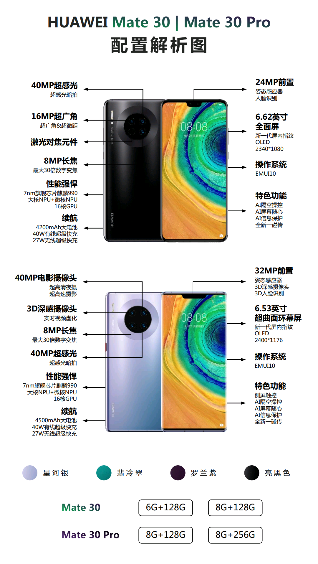 配置解析图