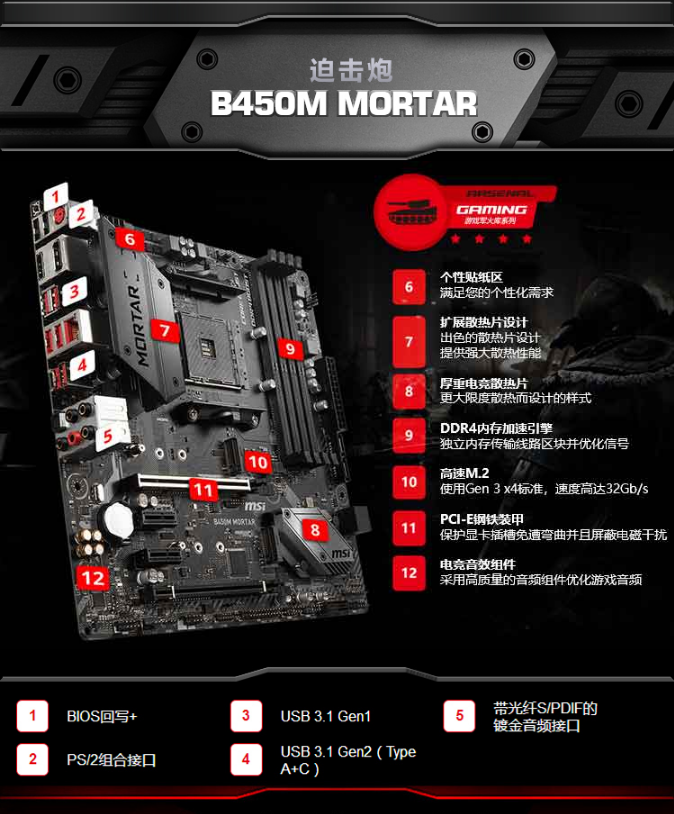 微星 B450M MORTAR迫击炮主板（AMD B450主板/Socket AM4）