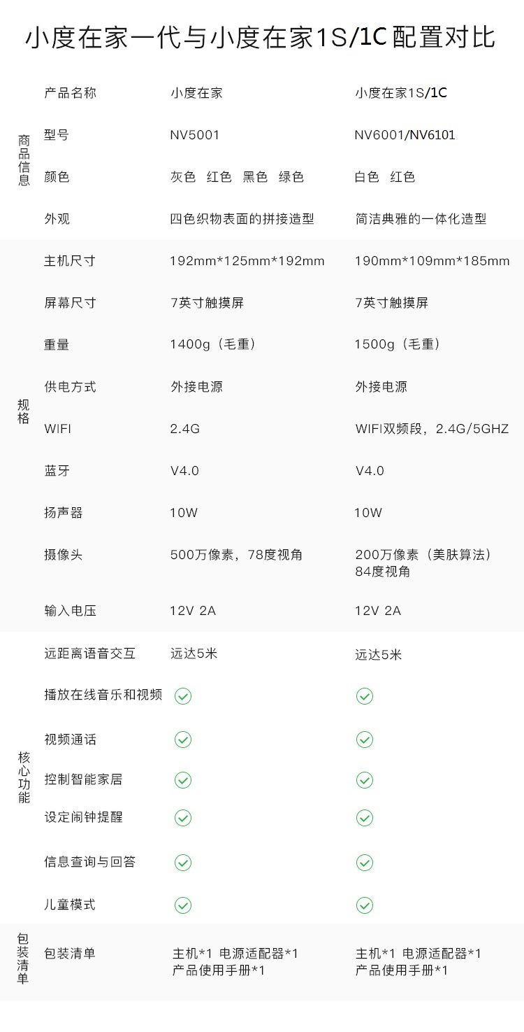 百度 小度在家 NV5001 初代