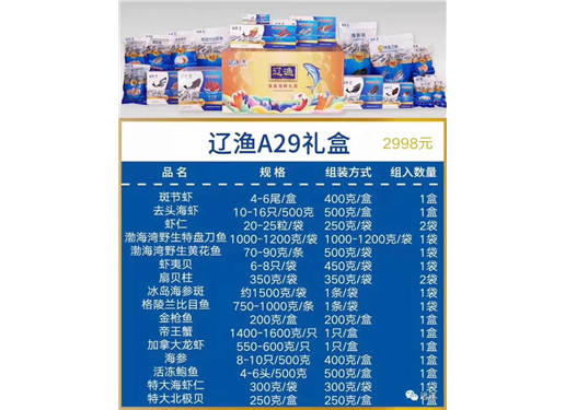 辽渔 A29礼盒