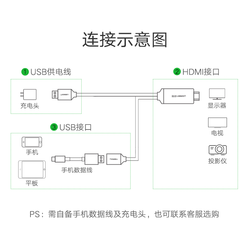 绿联 50291  手机连接电视同屏线usb转hdmi视频线华为手机ipad转换器