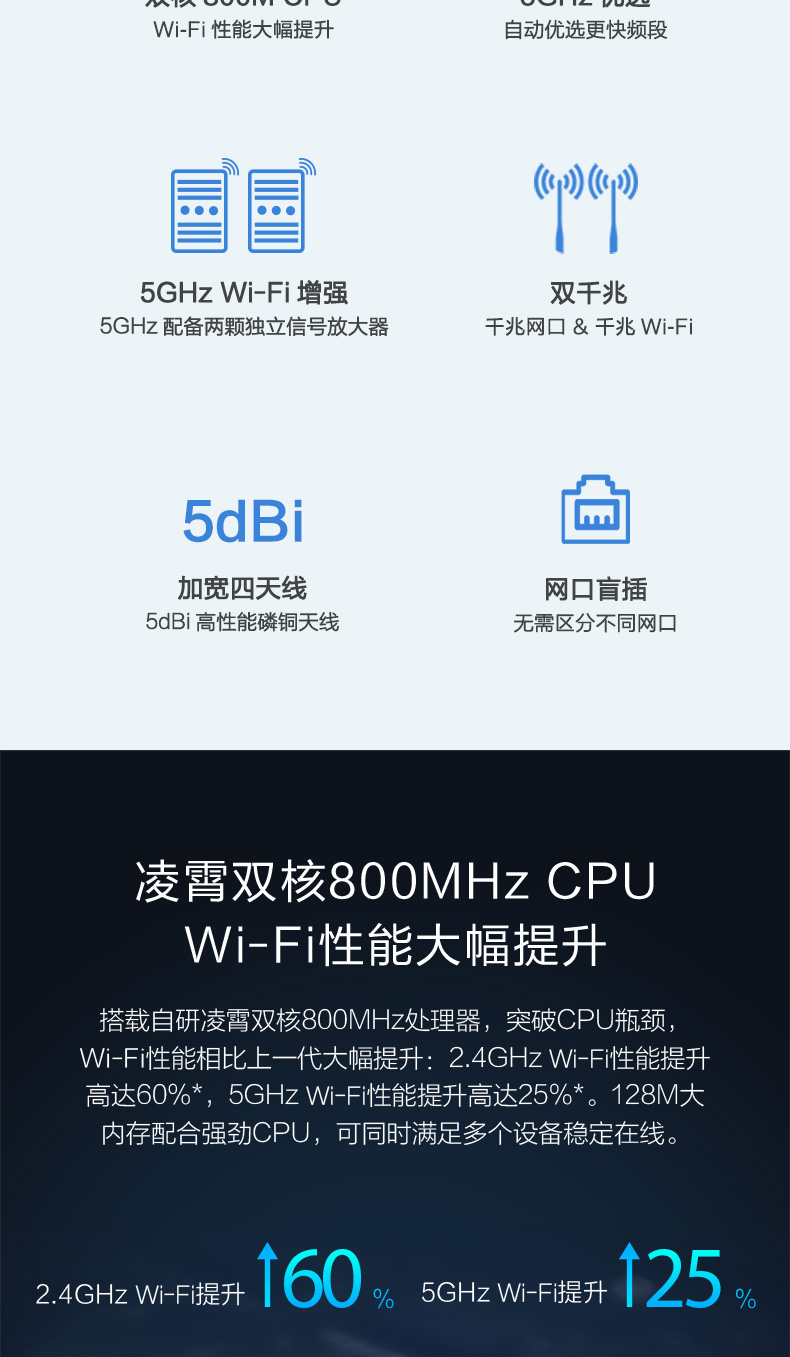 华为 WS5200 路由器 1200M 四天线  双核/四核 双千兆 增强版/普通版/标准版