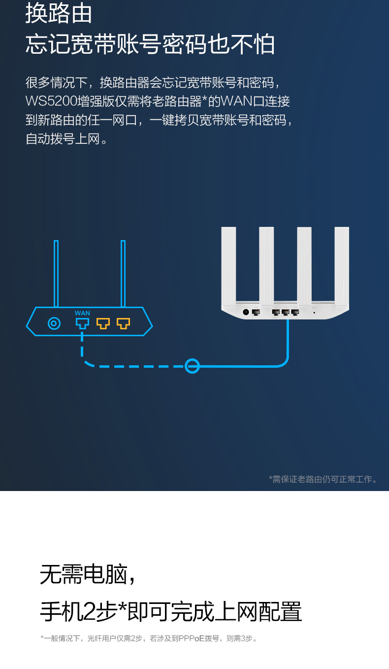 华为 WS5200 路由器 1200M 四天线  双核/四核 双千兆 增强版/普通版/标准版