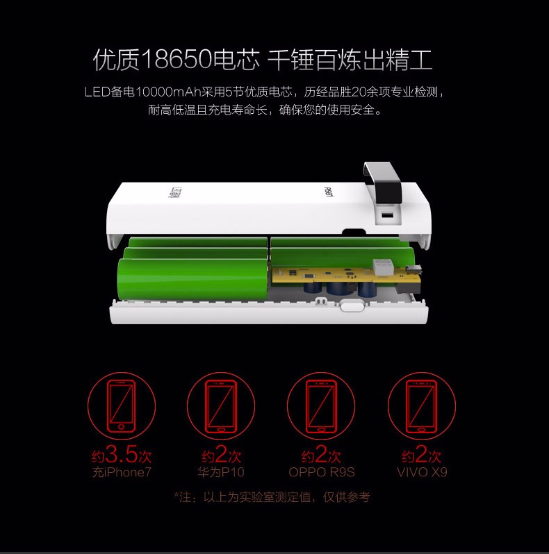 品胜 备电2 移动电源 10000mAh 双输出 双输入屏显（荐）