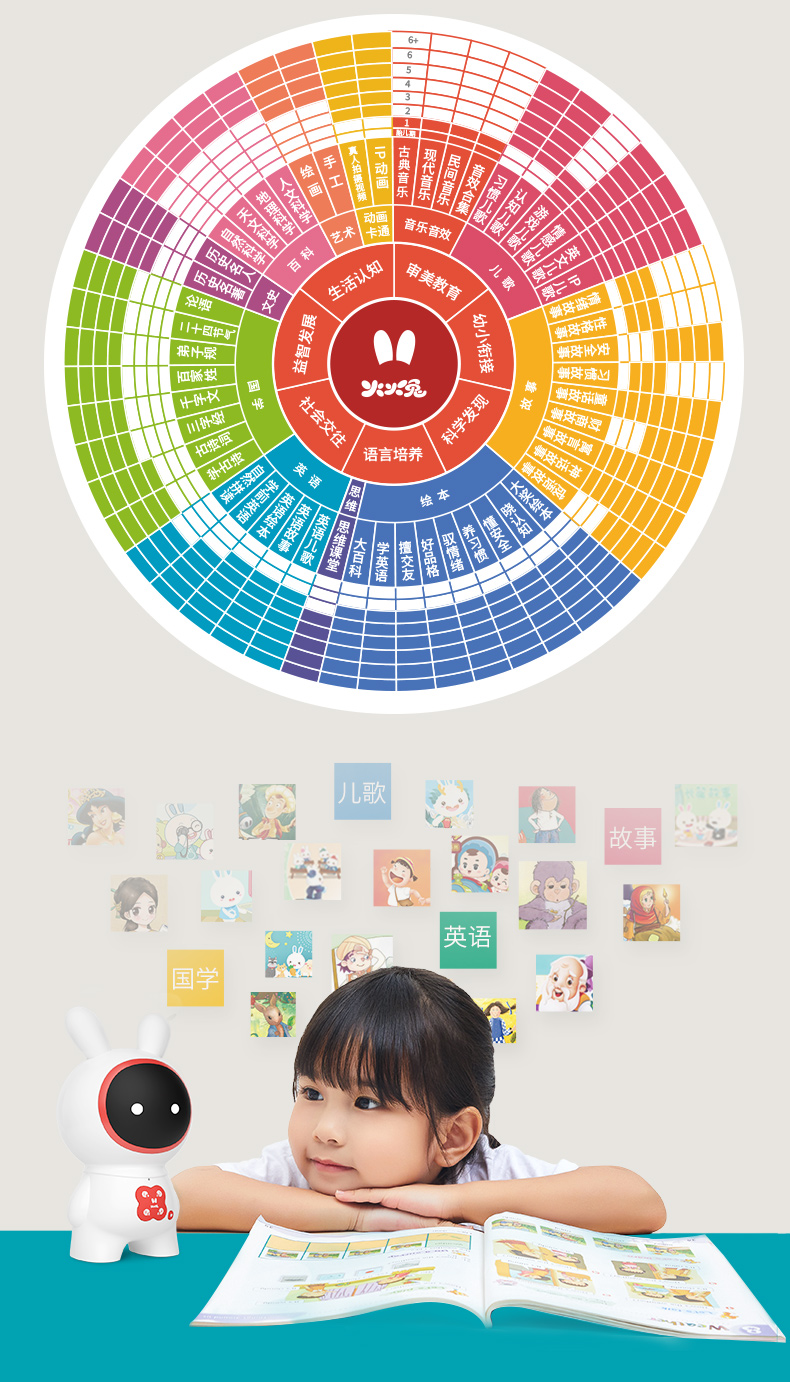 华为 火火兔 故事机