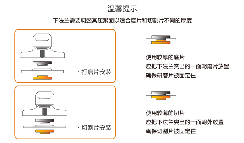 威克士 (WORX) 充电式角磨机WX802 充电角磨机