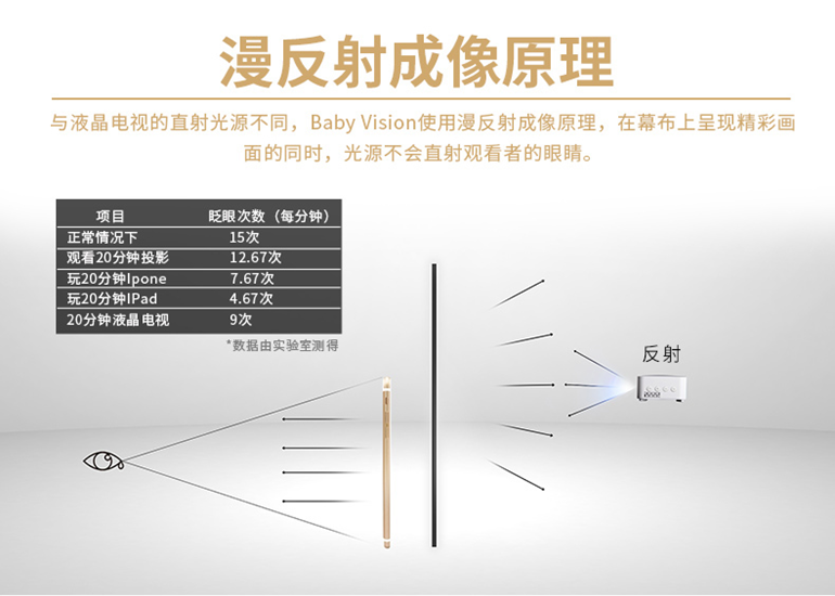 优派 VS16844 便携微型投影仪/机手机无线wifi同屏Baby Vision