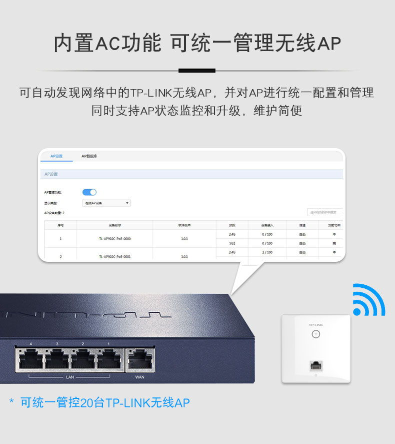 TP-LINK TL-R473G-AP 全千兆有线路由器5口4LAN企业商用AP管理器AC家用弱电箱分线出租屋PPPoE服务器上网行为管理