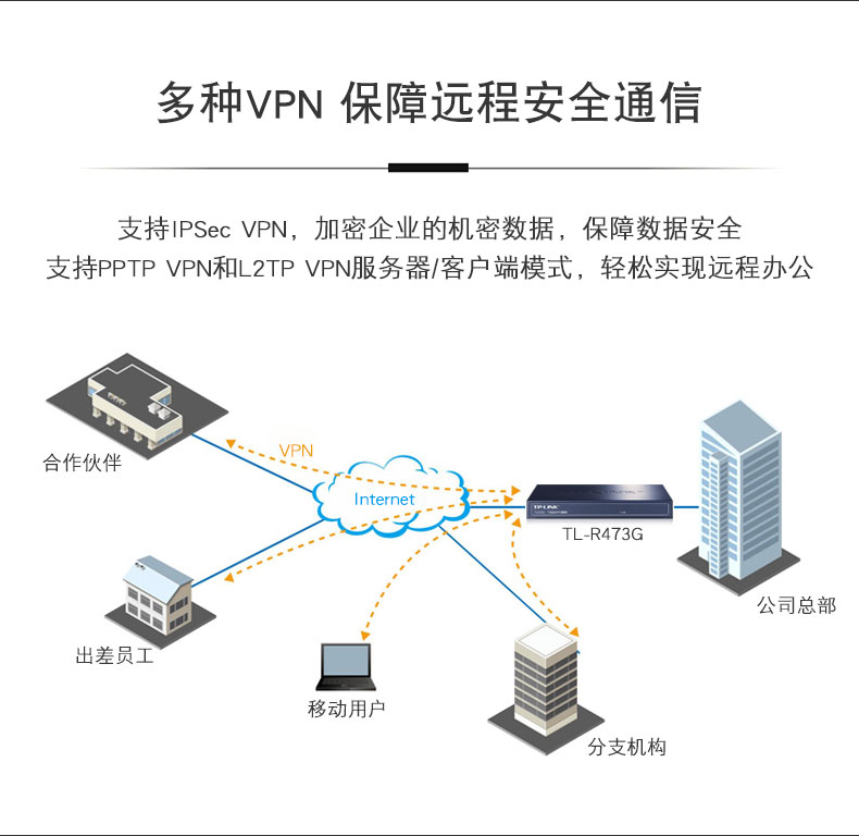 TP-LINK TL-R473G-AP 全千兆有线路由器5口4LAN企业商用AP管理器AC家用弱电箱分线出租屋PPPoE服务器上网行为管理