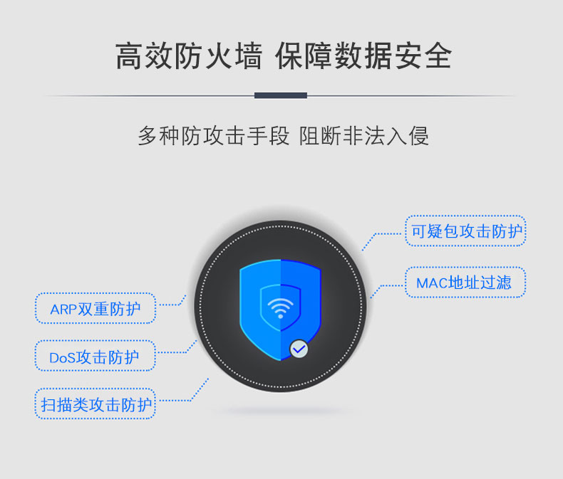 TP-LINK TL-R473G-AP 全千兆有线路由器5口4LAN企业商用AP管理器AC家用弱电箱分线出租屋PPPoE服务器上网行为管理