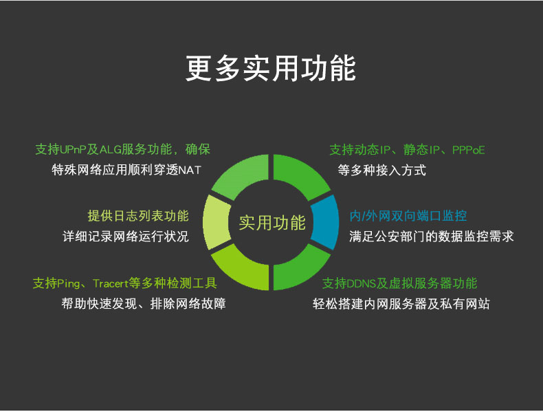 TP-LINK TL-R473G-AP 全千兆有线路由器5口4LAN企业商用AP管理器AC家用弱电箱分线出租屋PPPoE服务器上网行为管理
