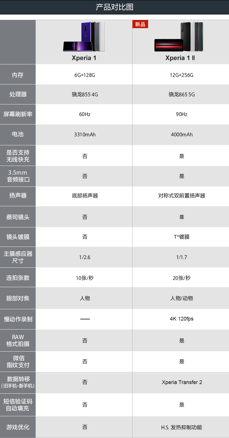 索尼 Xperia 1 Ⅱ （12G+256G）
