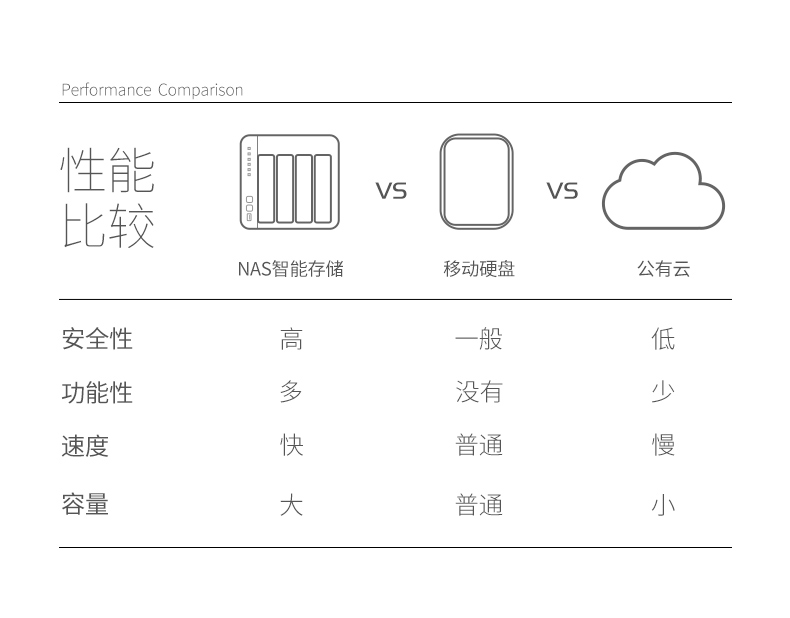 威联通 TS-212P3 两盘位 个人家用NAS网络存储器私有云存储四核处理（荐）