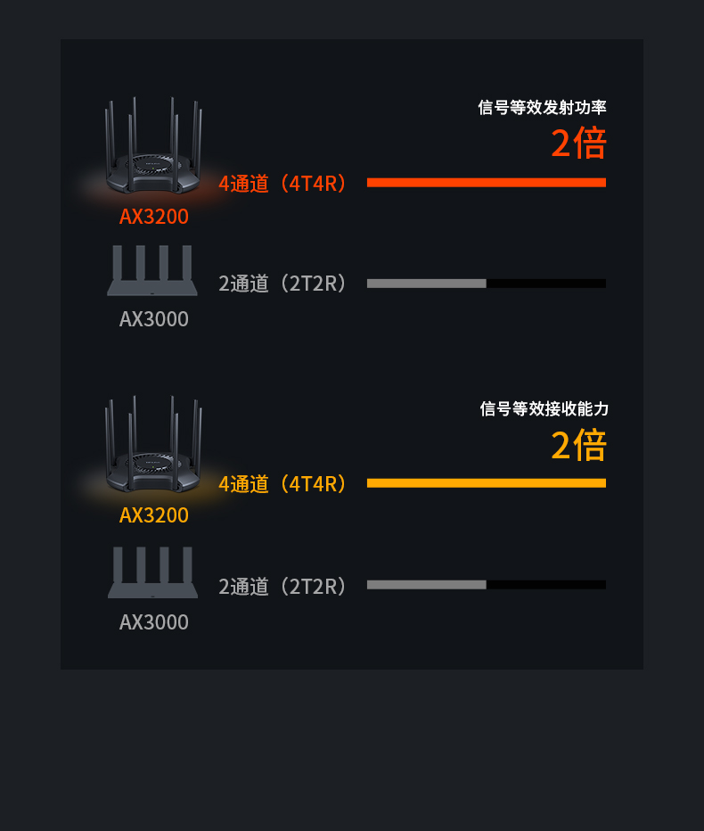 TP-LINK 新品WiFi6 AX3200 双频全千兆无线路由器 高速网络 千兆端口路由家用穿墙王稳定 5G XDR3230易展（荐）（特）