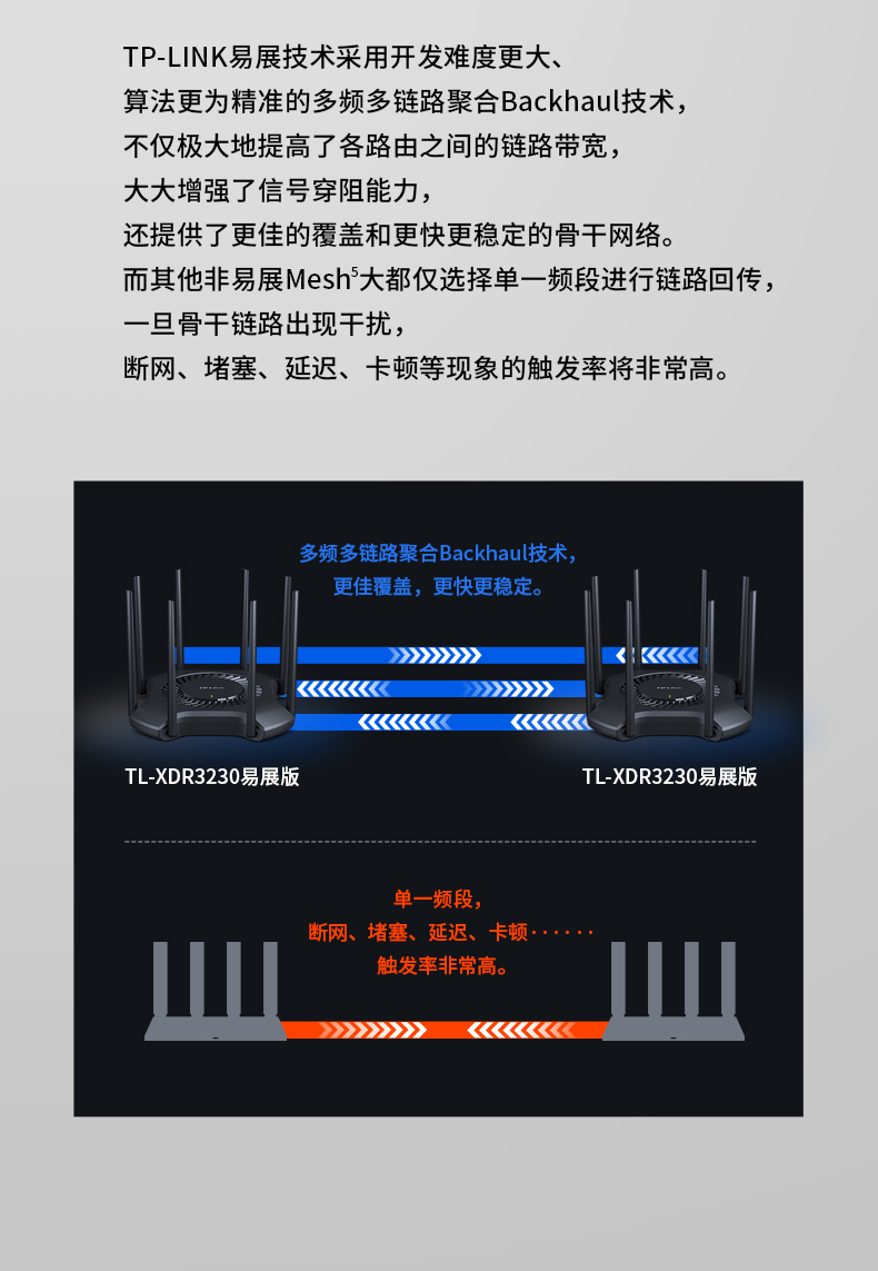 TP-LINK 新品WiFi6 AX3200 双频全千兆无线路由器 高速网络 千兆端口路由家用穿墙王稳定 5G XDR3230易展（荐）（特）