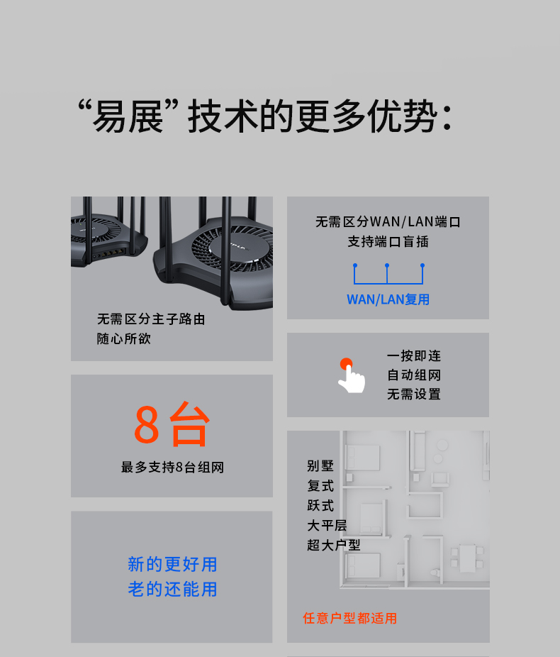 TP-LINK 新品WiFi6 AX3200 双频全千兆无线路由器 高速网络 千兆端口路由家用穿墙王稳定 5G XDR3230易展（荐）（特）