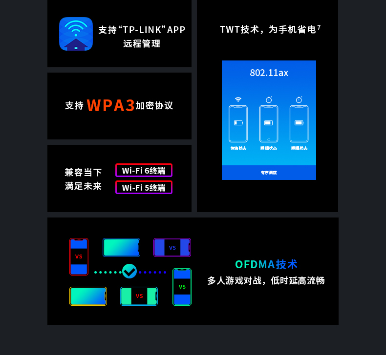 TP-LINK 新品WiFi6 AX3200 双频全千兆无线路由器 高速网络 千兆端口路由家用穿墙王稳定 5G XDR3230易展（荐）（特）