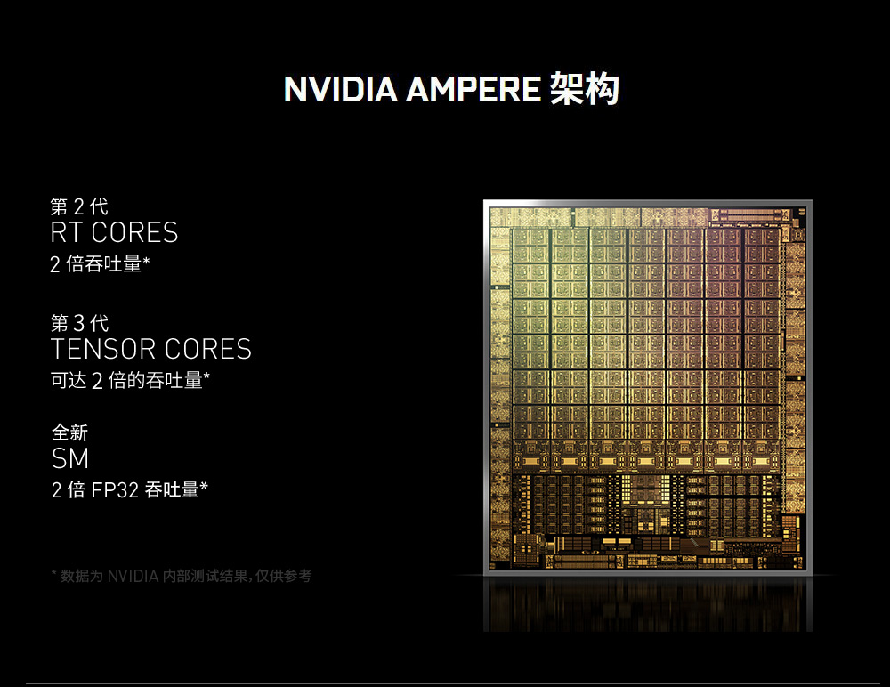 影驰 GeForce RTX 3090 星曜