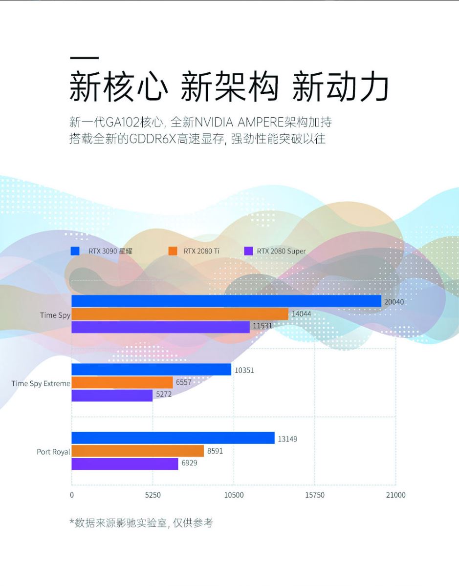 影驰 GeForce RTX 3090 星曜