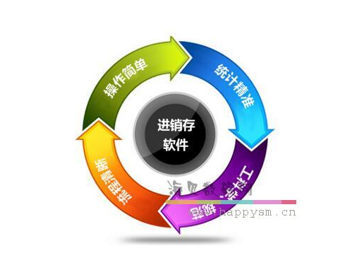 用友软件 进销存