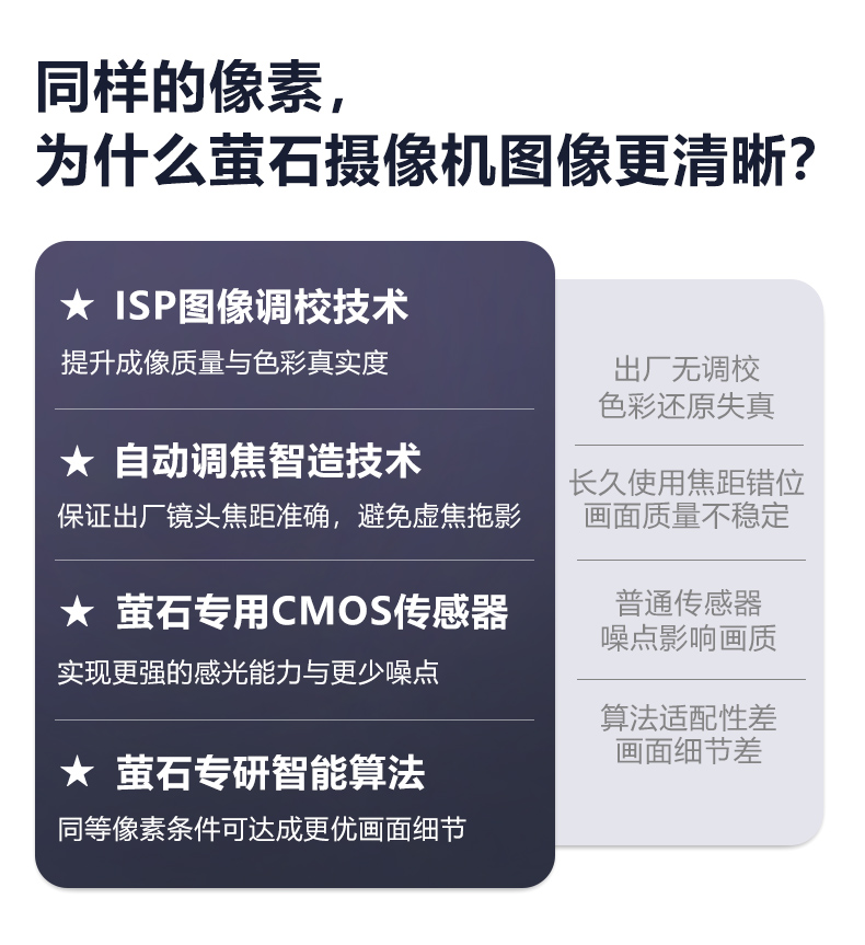 萤石BC2全无线电池款微型家用摄像头手机远程电子监控器高清夜视 50天续航 内置电池