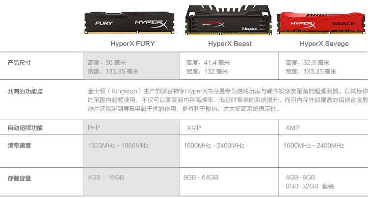 金士顿 8G DDR3 1600 骇客神条 HyperX FURY 系列