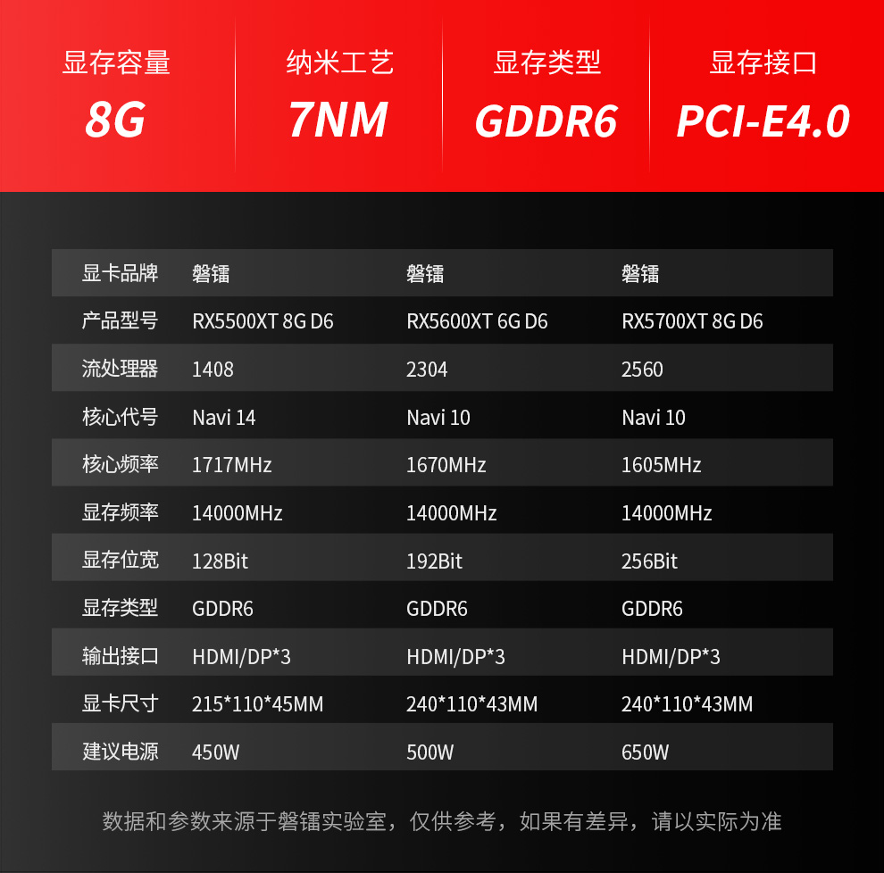 磐镭 RX5500XT 8G显卡台式电脑电竞直播渲染游戏独立显卡5700XT