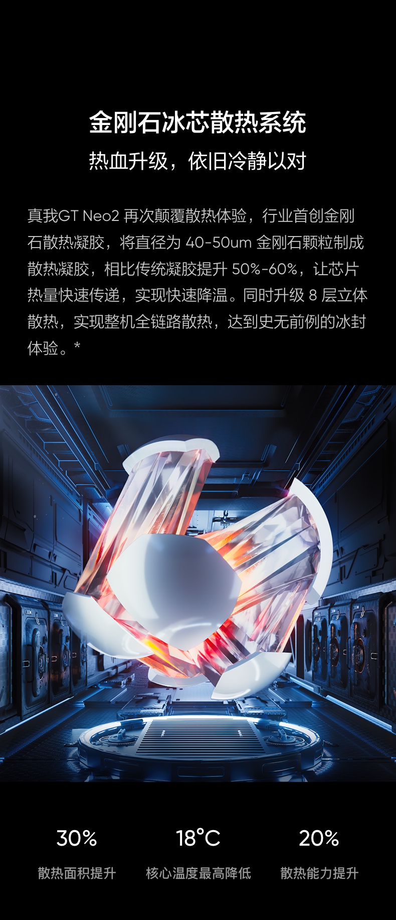 realme GT Neo 2 120Hz+5000mAh+骁龙870+65W+11 根天线+360° 环绕